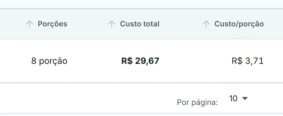 Ficha Viva: as porções, o custo total e o custo por porção da Lasanha à Bolonhesa, com o custo total marcado.
