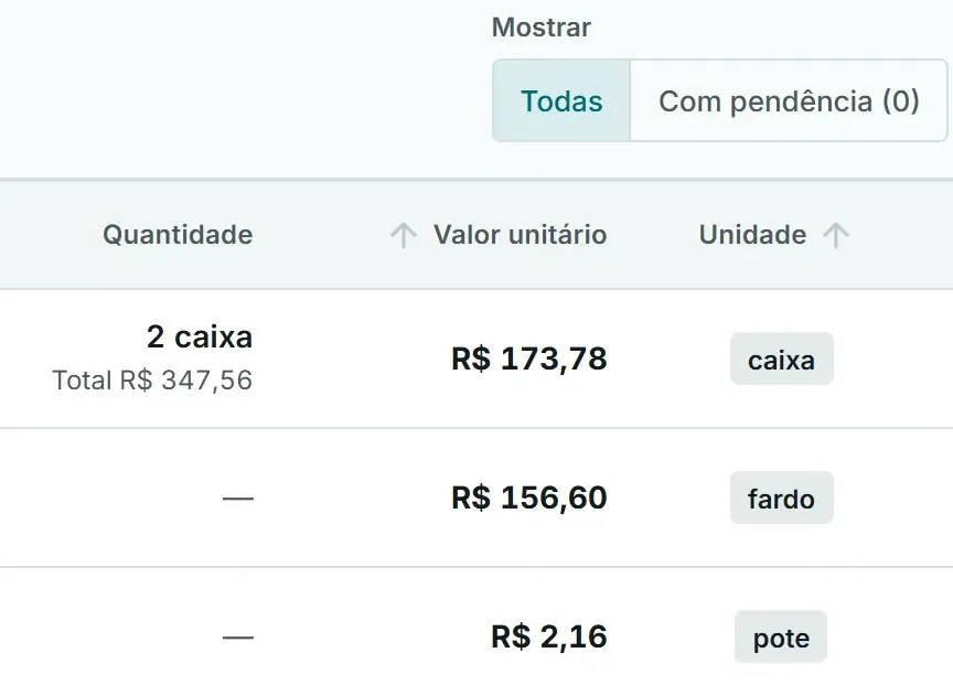 Preços de Compra: quantidade, valor unitário e unidade da compra de tomate do dia 21/10, no topo da lista.
