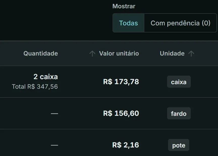 Preços de Compra: quantidade, valor unitário e unidade da compra de tomate do dia 21/10, no topo da lista.