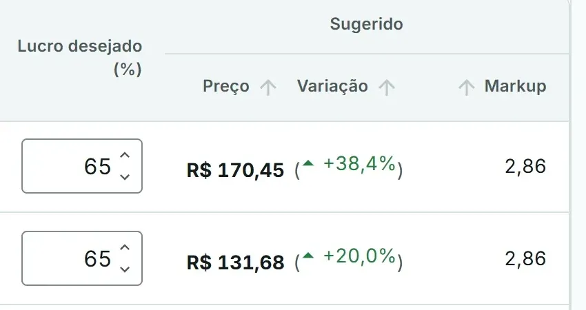 Analítico, Cenários: o lucro desejado de 65 % e o preço sugerido do Bobó de Camarão e da Moqueca de Peixe, com o do Bobó marcado.