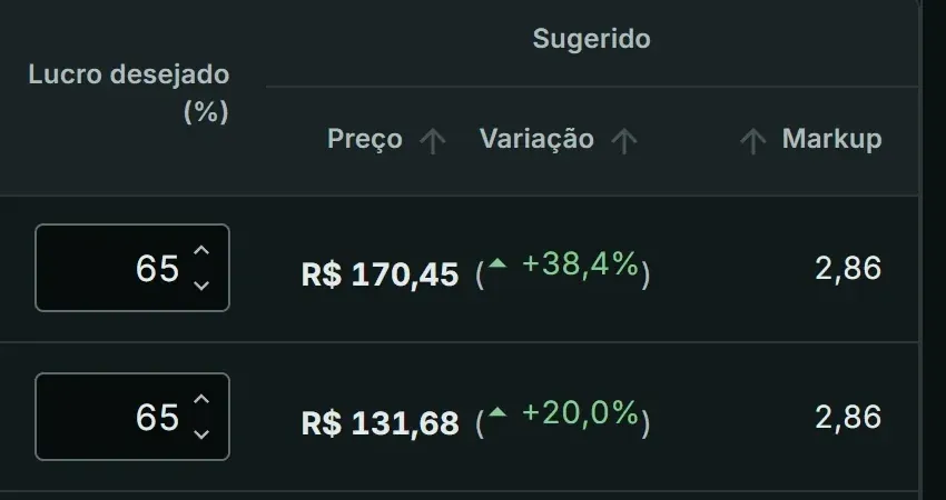 Analítico, Cenários: o lucro desejado de 65 % e o preço sugerido do Bobó de Camarão e da Moqueca de Peixe, com o do Bobó marcado.