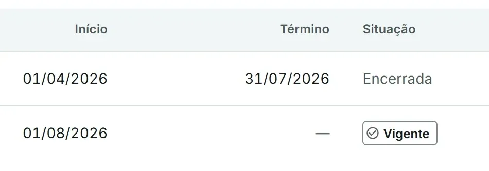 Tabela de Preços, aba Vigências: o início, o término e a situação de cada tabela, a Base encerrada e a Reajustada vigente.