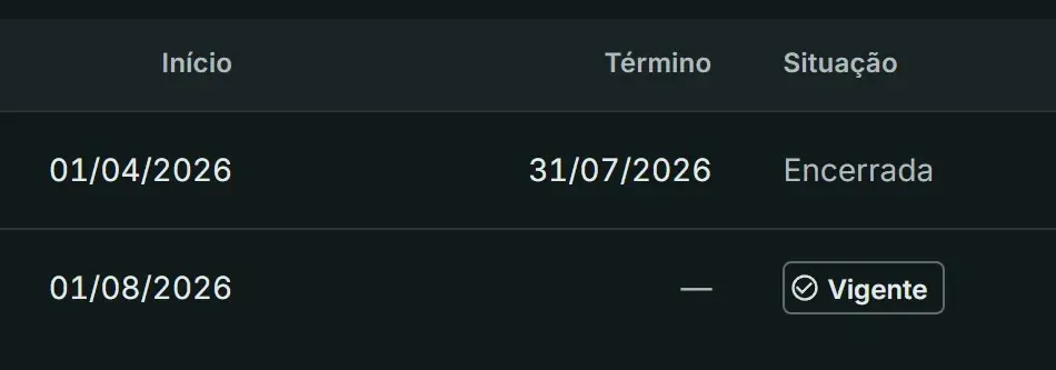 Tabela de Preços, aba Vigências: o início, o término e a situação de cada tabela, a Base encerrada e a Reajustada vigente.